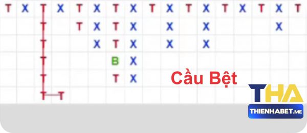 Cầu Bệt Tài Xỉu Online - bdbfoundation.io