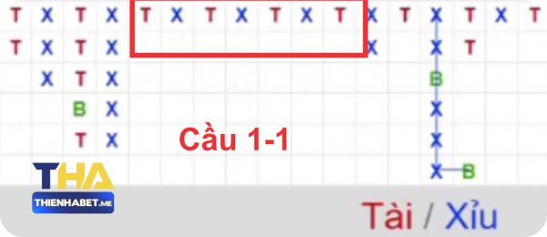 Cầu 1-1 Tài Xỉu Online - bdbfoundation.io
