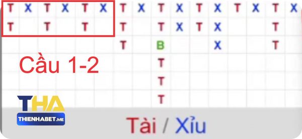 Cầu 1-2 Tài Xỉu Online - bdbfoundation.io