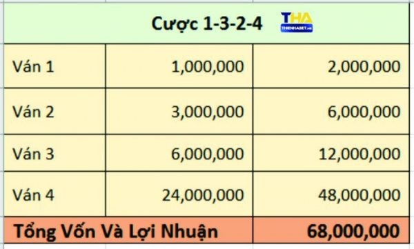 Cược 1-3-2-4 - bdbfoundation.io