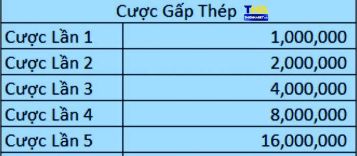 Cược Gấp Thếp - bdbfoundation.io